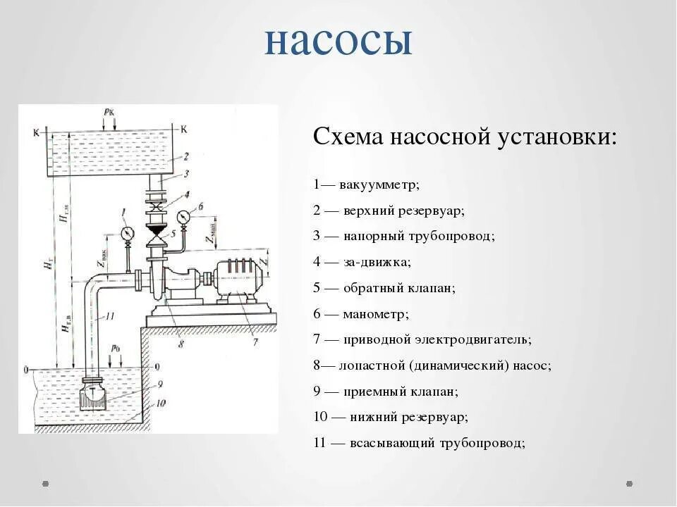 Принципиальная схема насосной установки Принцип работы насосной станции: устройство, как работает, основные узлы