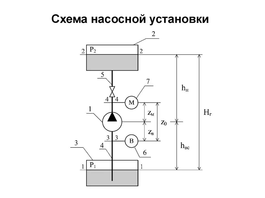 Принципиальная схема насосной установки Картинки ЭЛЕКТРОПРИВОД НАСОСНЫХ УСТАНОВОК