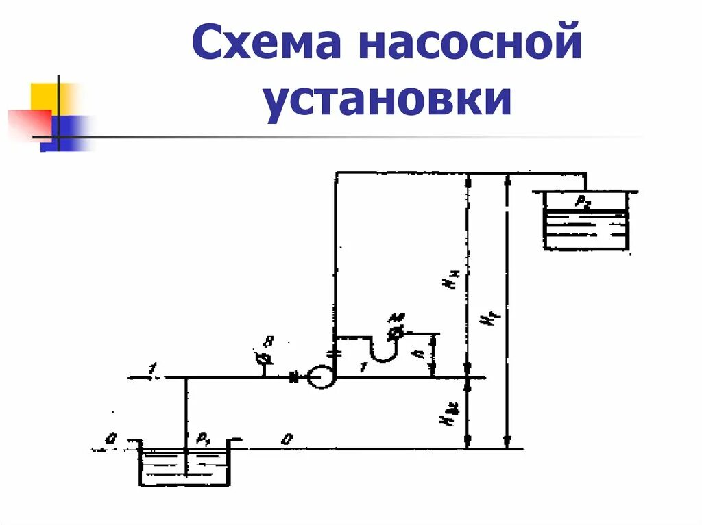 Принципиальная схема насосной установки Картинки ПОВЫСИТЕЛЬНЫЕ НАСОСЫ СХЕМА