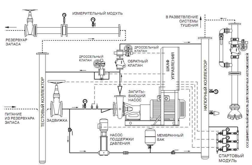 Принципиальная схема насосной установки Циркуляционные насосы GRUNDFOS