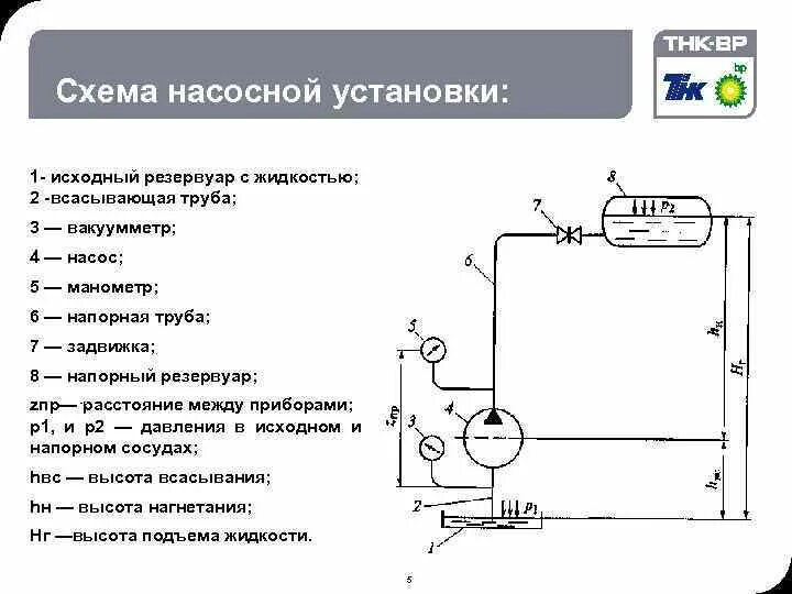 Принципиальная схема насосной установки Схема насосной установки AnikStroy.ru