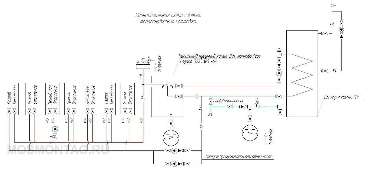 Принципиальная схема отопления дома Пример проекта отопления