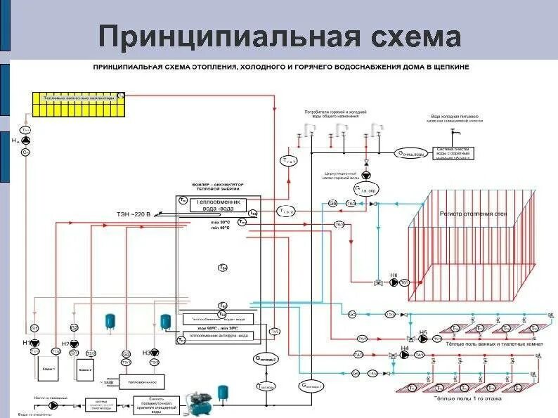 Принципиальная схема отопления дома Инверторная система отопления в доме - опыт использования и расходы электричеств