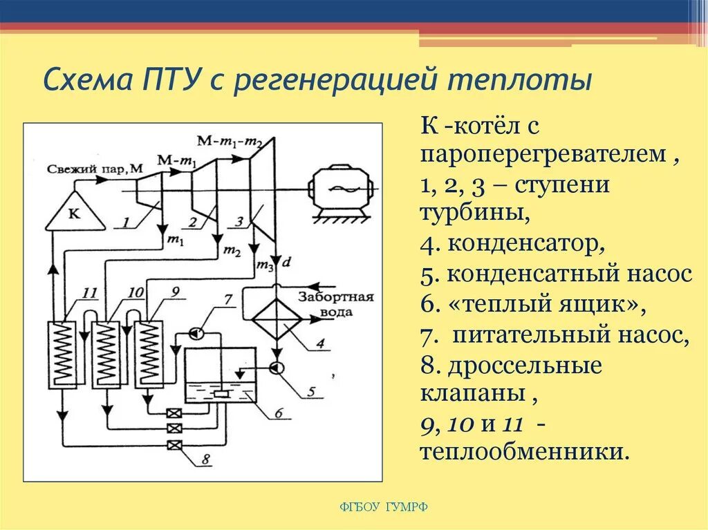 Принципиальная схема паротурбинной установки Теплотехника Техническая термодинамика и теплопередача - презентация онлайн