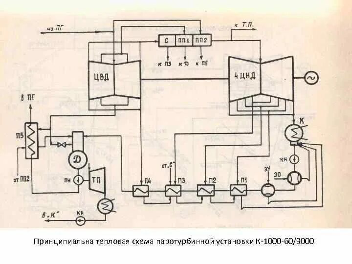 Принципиальная схема паротурбинной установки Принципиальная тепловая схема - Basanova.ru
