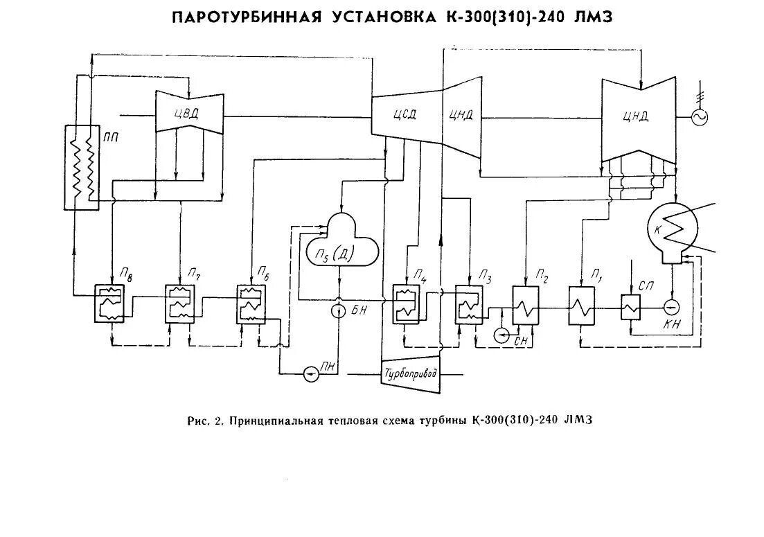 Принципиальная схема паротурбинной установки Отличный справочник в помощь теплоэнергетику - Энергетика