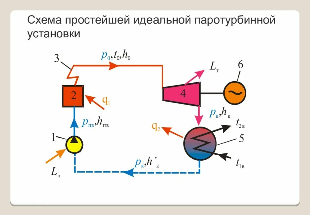 Принципиальная схема паротурбинной установки Схема паротурбинной установки - найдено 90 картинок