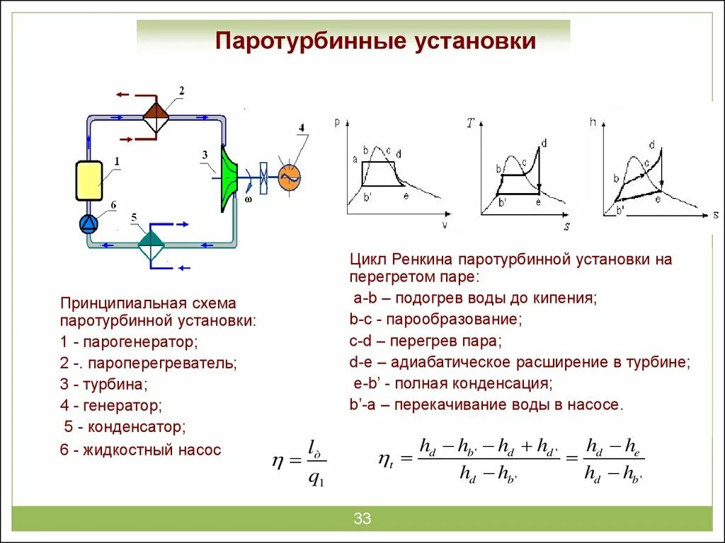 Принципиальная схема паротурбинной установки Теплотехника. Термодинамические основы работы тепловых машин - презентация онлай