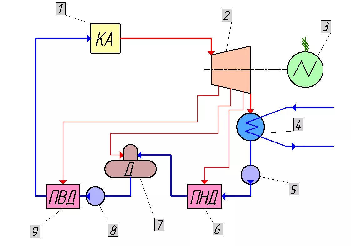 Принципиальная схема паротурбинной установки Файл:Схема паротурбинной установки.png - Википедия