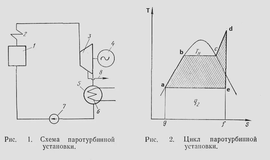 Принципиальная схема паротурбинной установки Блог инженера теплоэнергетика Цикл паротурбинной установки