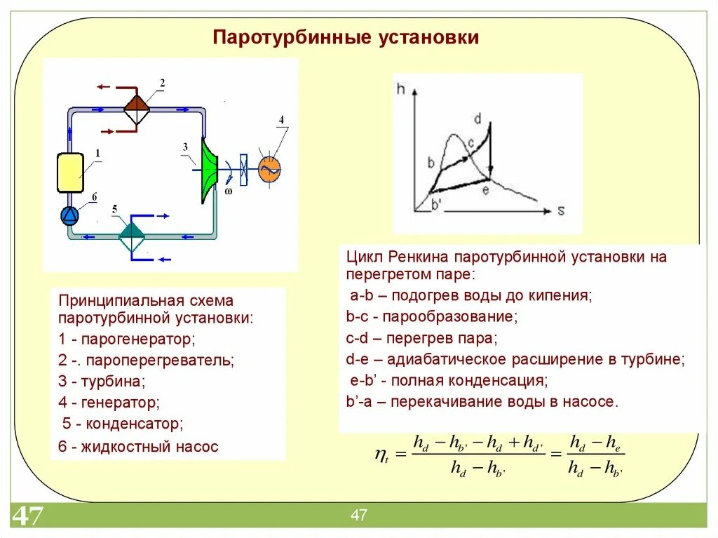 Принципиальная схема паротурбинной установки Термодинамические основы работы тепловых машин (теплотехника) - презентация онла