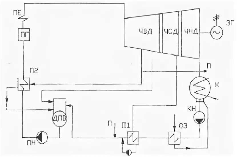 Принципиальная схема паротурбинной установки Описание тепловой схемы паротурбинной установки - Тепловой баланс паротурбинной 