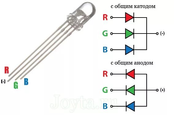 Принципиальная схема подключения 3 цветного светодиода Что такое светодиод joyta.ru