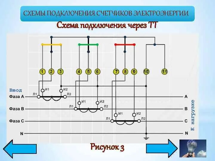 Принципиальная схема подключения счетчика Подключение трехфазного электросчетчика - схема