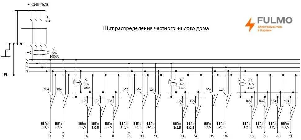 ООО "СПЕЦЭЛЕКТРОЩИТ" Проектирование, сборка, монтаж и подключение электрощитов. 