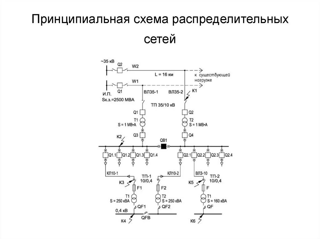 Принципиальная схема распределительной сети Электроснабжение коттеджнего поселка" Заречный" в Ленинградской области - презен