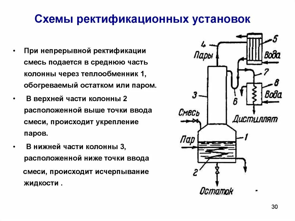 Принципиальная схема ректификационной установки Перегонка и ректификация - презентация онлайн