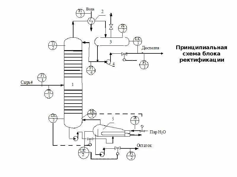 Принципиальная схема ректификационной установки Химическая технология природных энергоносителей и углеродных материалов - презен