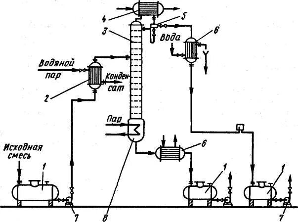 Принципиальная схема ректификационной установки Ректификационные установки. Назначение, устройство и принцип действия - Студопед