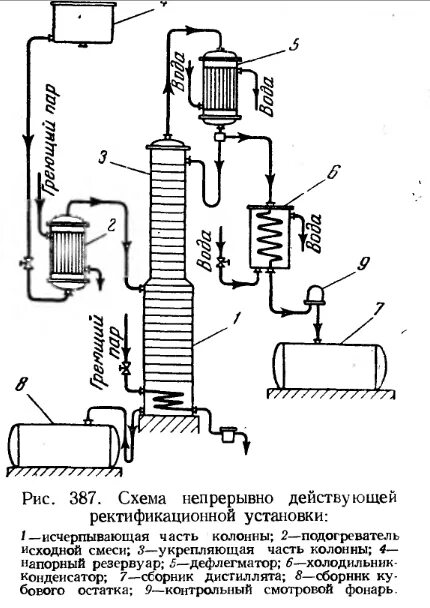 Принципиальная схема ректификационной установки Вопрос № 2. Температурный режим в ректификационных колоннах. Способы отвода тепл