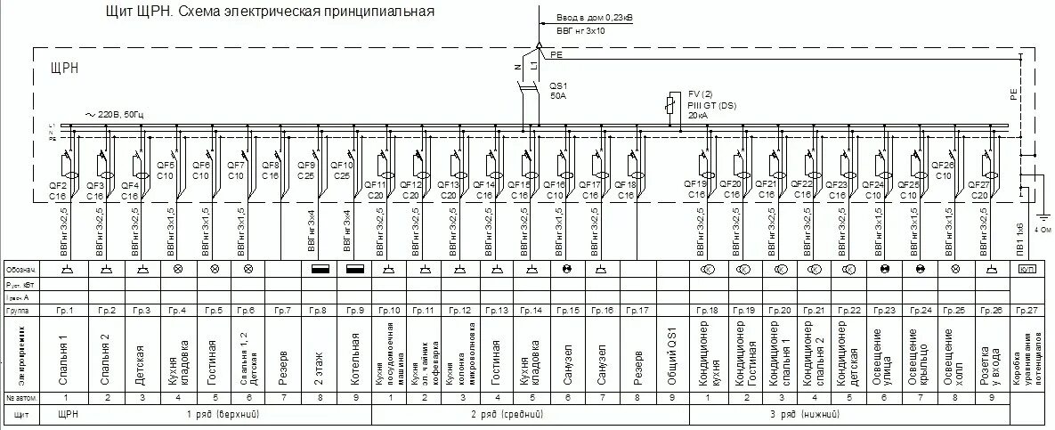 Принципиальная схема щитка Составление однолинейных схем электроснабжения