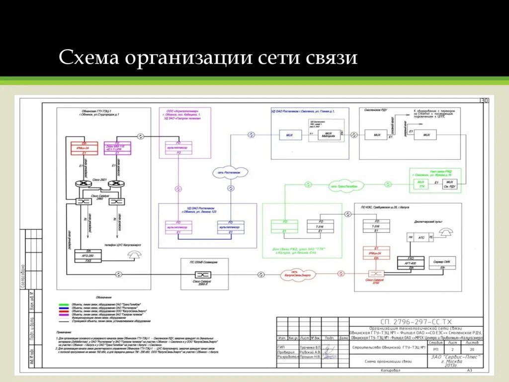 Принципиальная схема сетей связи Презентация 1.0.2 - Проектная документация - Speaker Deck