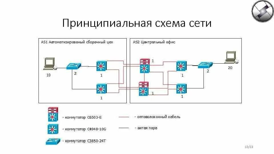 Принципиальная схема сетей связи Принципиальные схемы систем: найдено 86 изображений