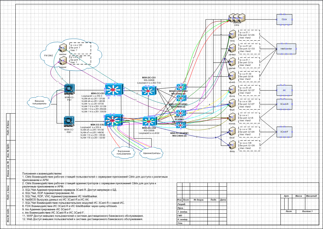 Принципиальная схема сетей связи Visio пример схемы