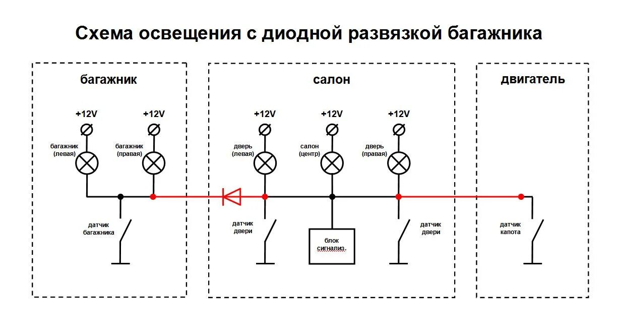 Принципиальная схема сети освещения багажник - нижнее освещение - Lada 4x4 3D, 1,7 л, 2015 года своими руками DRIVE2