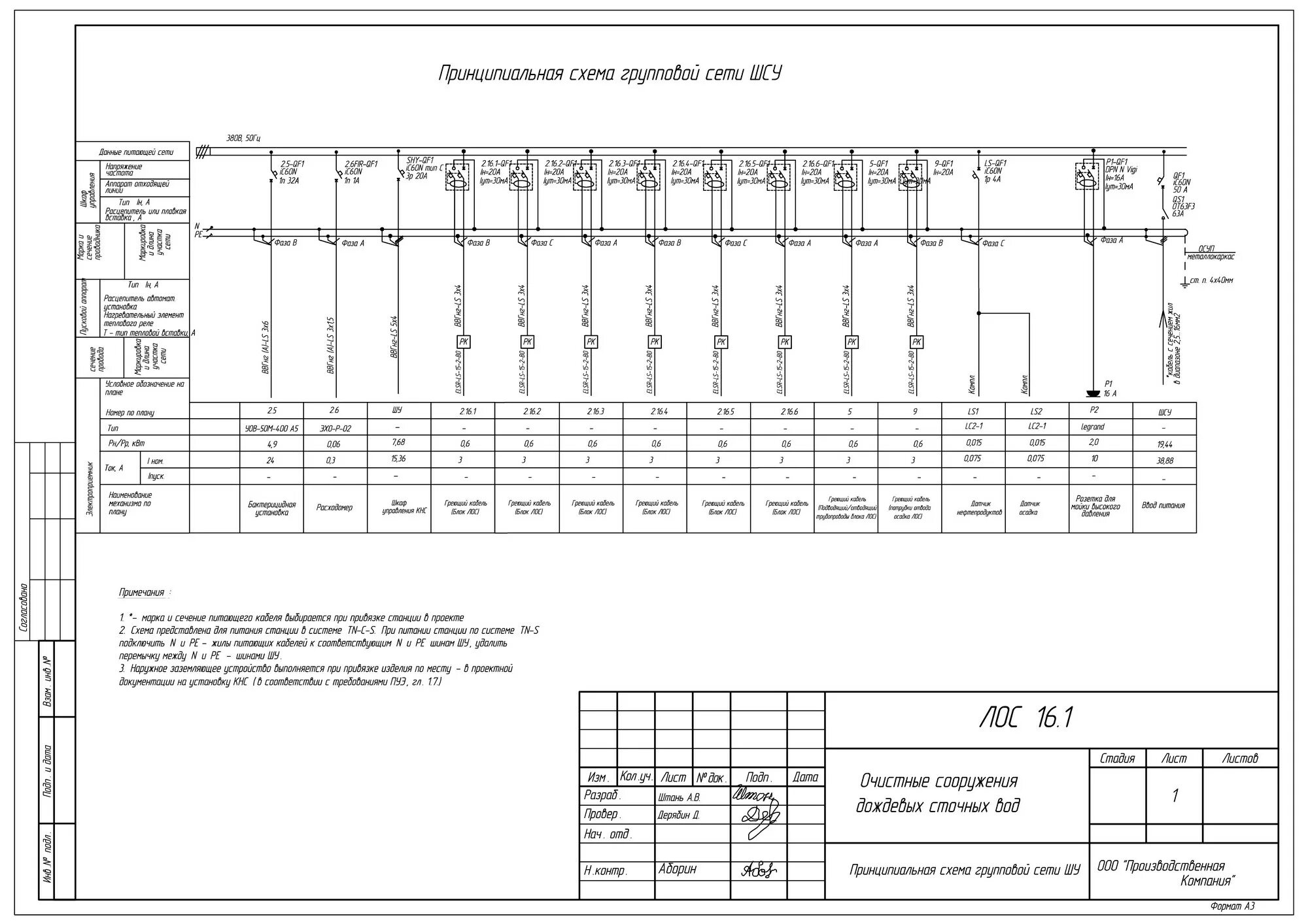 Принципиальная схема сети освещения по 87 постановлению Чертежи 20 комплексов ливневых очистных сооружений - Аква Консалтинг