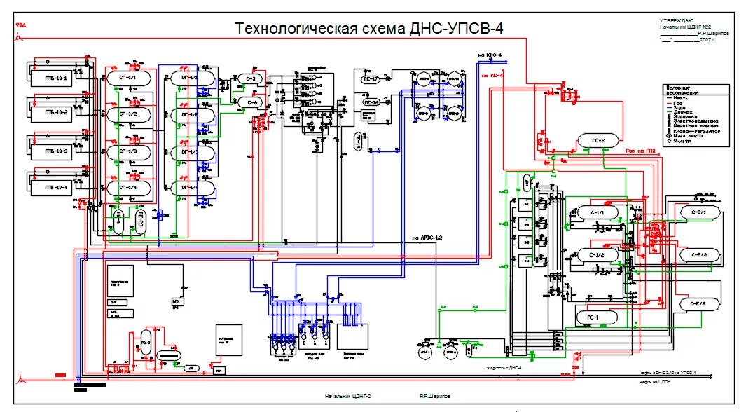 Принципиальная схема технологической установки Принципиальная схема днс: Принципиальные схемы сбора скважинной продукции на неф