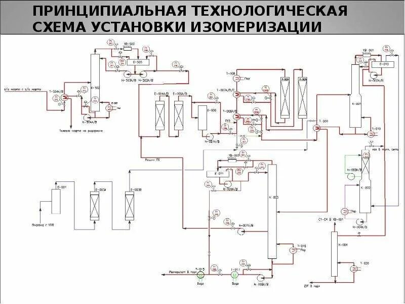 Принципиальная схема технологической установки Сравнительный анализ установки изомеризации между Павлодарским НПЗ и Московским 