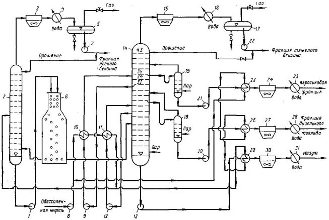 Принципиальная схема технологической установки ИТС 30-2017 Переработка нефти НАДЗОР-ИНФО: Сообщество экспертов России