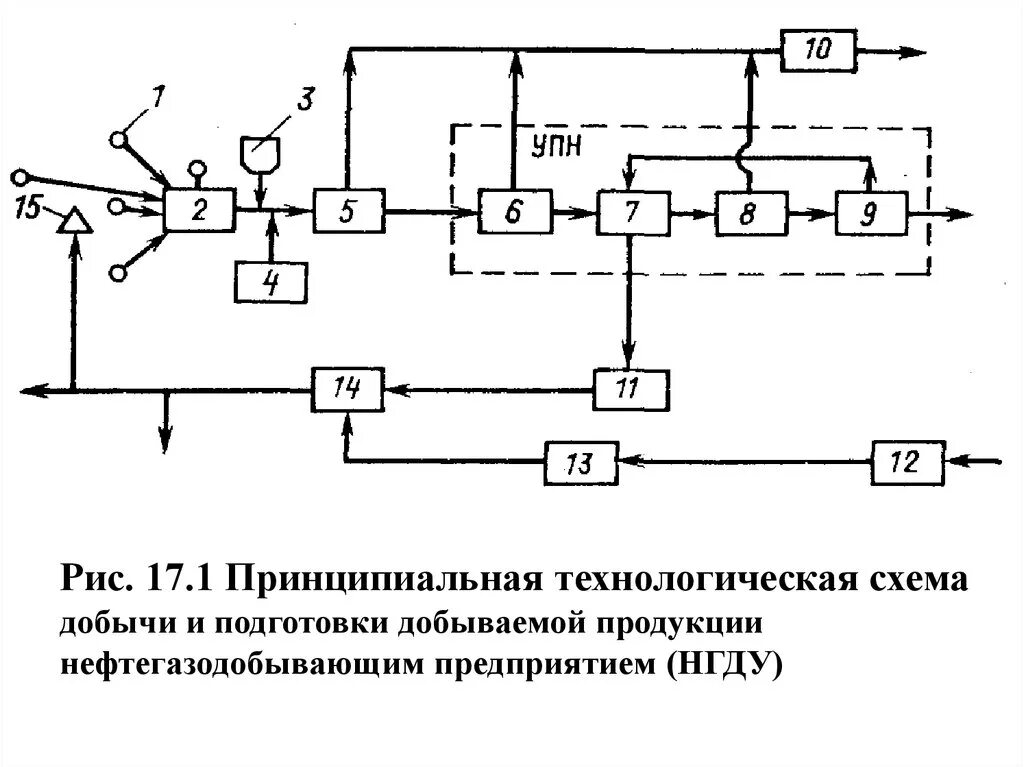 Принципиальная схема технологической установки Принципиальная технологическая