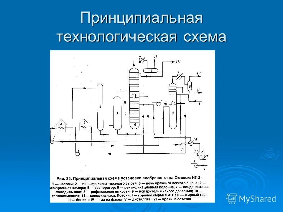 Принципиальная схема технологической установки Технологическая схема установки висбрекинга