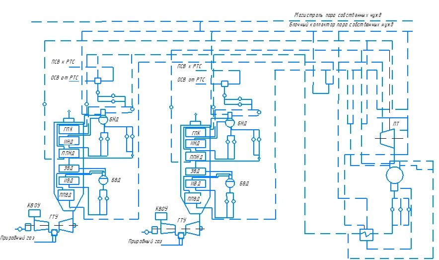 Принципиальная схема тепловой электрической станции Блоки тэс