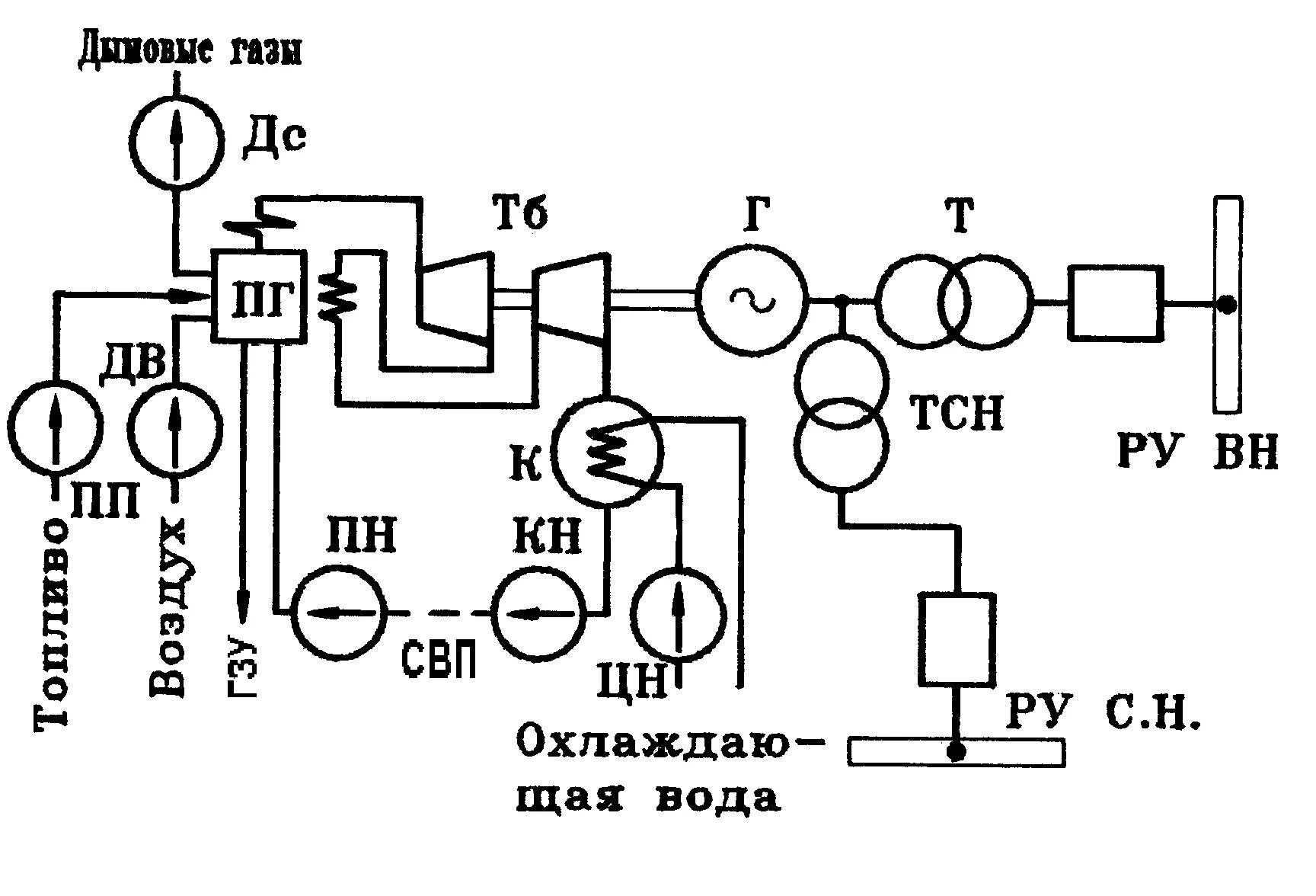 Принципиальная схема тепловой электрической станции Технологические схемы электростанций