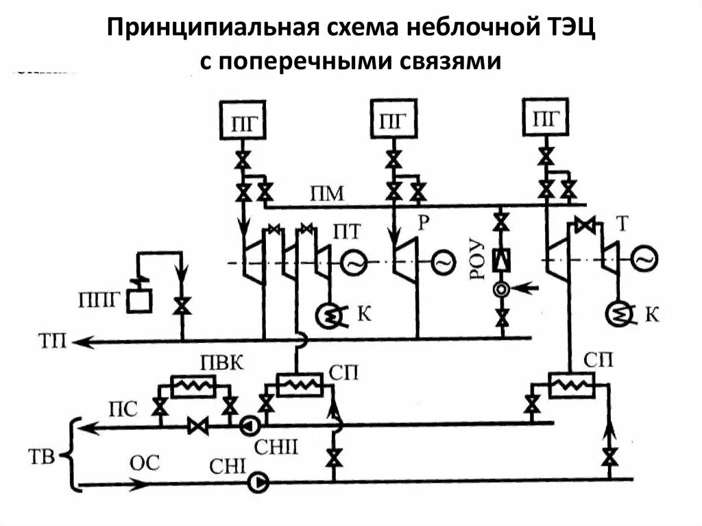 Принципиальная схема тепловой электрической станции ТЭЦ: расшифровка, устройство, принцип работы, отличие от ТЭС