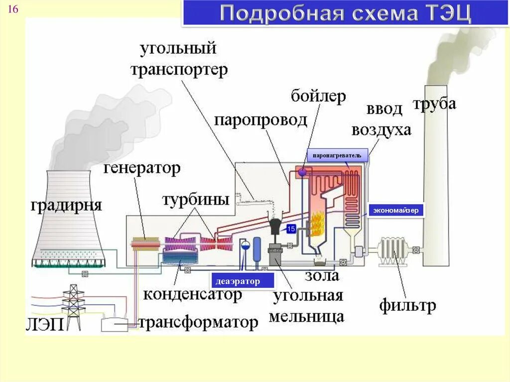 Принципиальная схема тепловой электрической станции Тэц ресурсы