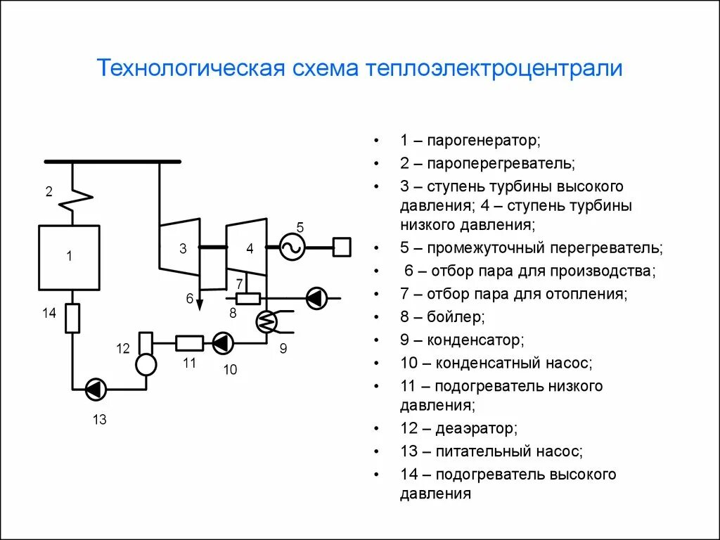 Принципиальная схема тепловой электрической станции Картинки ТЕПЛОВЫЕ СХЕМЫ ПРОЦЕССОВ