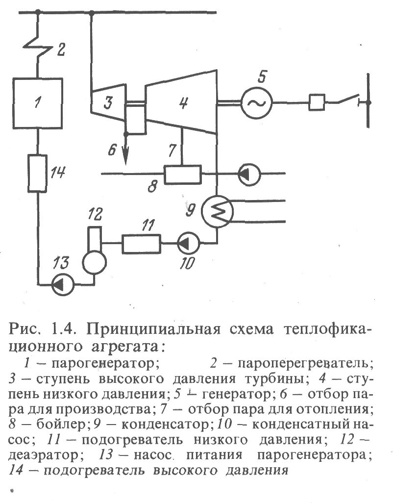 Принципиальная схема тепловой электрической станции 1.2. Типы электростанций и их характеристики