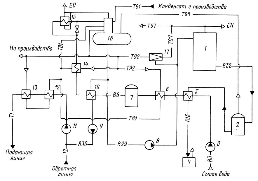 Принципиальная схема тепловой электрической станции Схема котельной HeatProf.ru