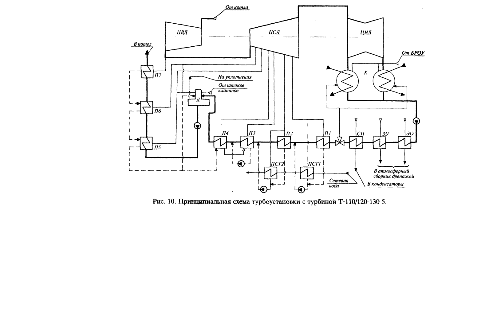 Принципиальная схема тепловой электрической станции Реконструкция Новосибирской ТЭЦ-3 с установкой одной турбины Т-116-125-130 ст. №