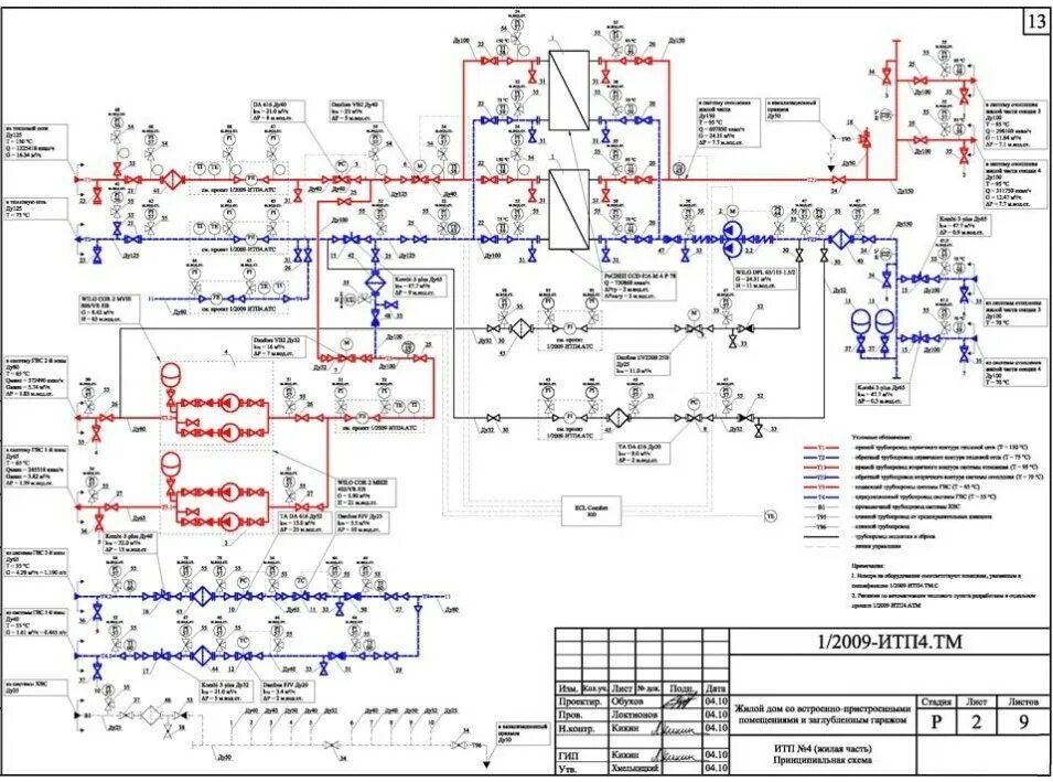 Принципиальная схема тепловых сетей Проектирование ИТП, ЦТП - заказать паспорт и проект теплового пункта в Санкт-Пет