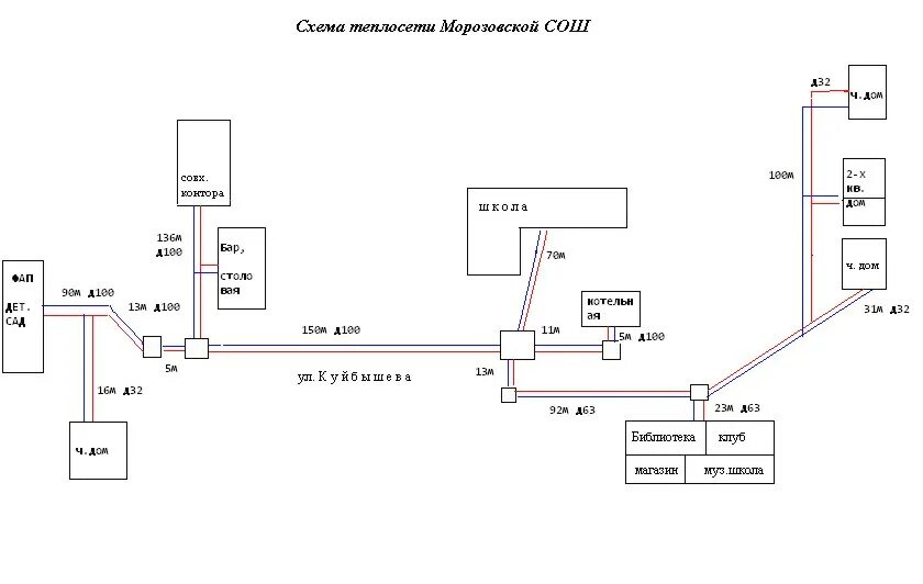 Принципиальная схема тепловых сетей ЖКХ Администрация Чернокурьинского сельсовета Карасукского района Новосибирской 