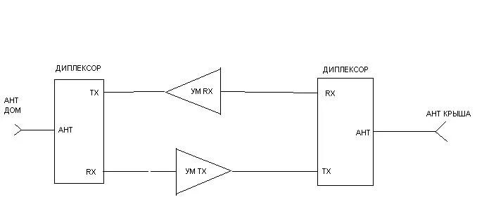 Принципиальная схема усилителя сотовой связи VRTP - "Ретранслятор GSM"