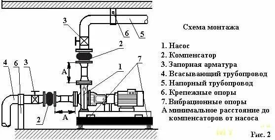 Принципиальная схема установки насоса Блок управления насосом Акваробот ТУРБИ М2