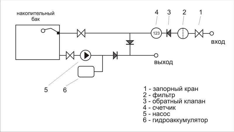 Принципиальная схема установки насоса Картинки ПОВЫСИТЕЛЬНЫЕ НАСОСЫ СХЕМА