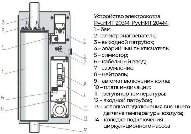 Принципиальная схема устройства электрического котла Электрокотел РусНИТ-204 М - купить в интернет-магазине по низкой цене на Яндекс 