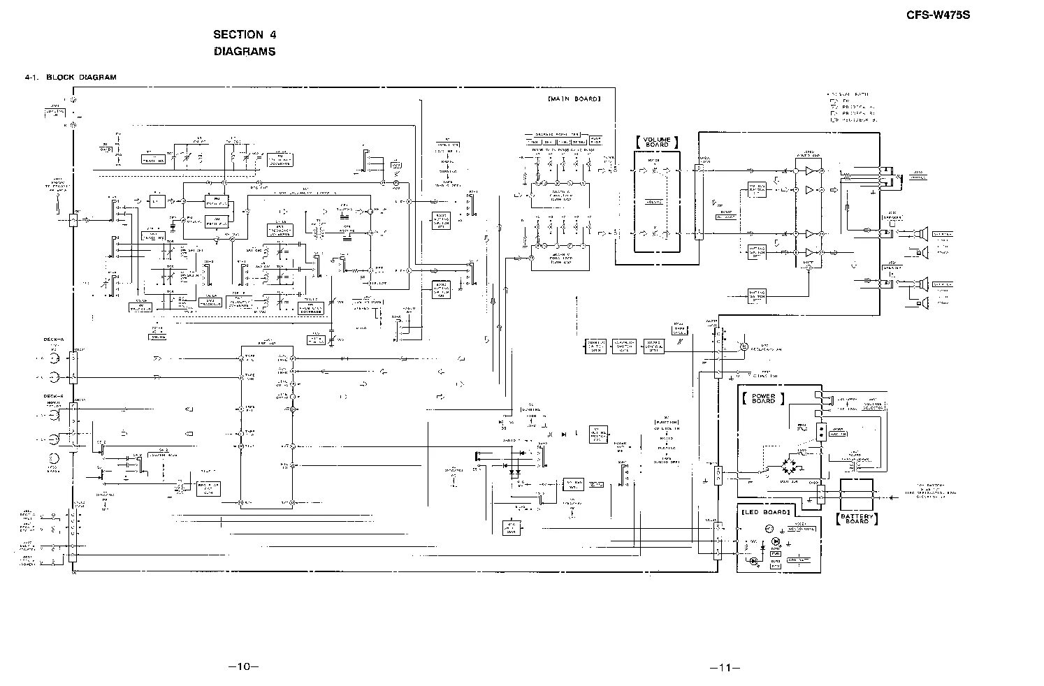 Принципиально электрические схемы sony SONY CFS-W475S Service Manual download, schematics, eeprom, repair info for elec